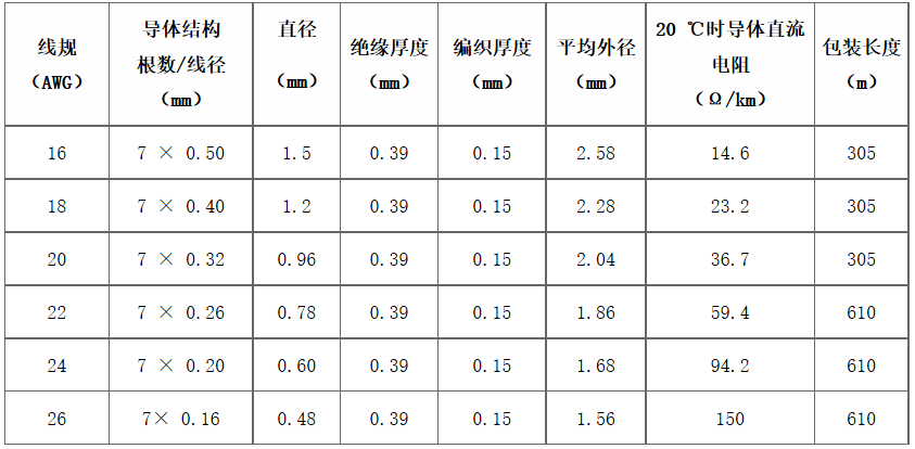 江蘇朝陽高溫線纜有限公司,電力電纜,電氣裝備用電線電纜,特種電纜 江蘇朝陽高溫線纜有限公司,電力電纜,電氣裝備用電線電纜,特種電纜