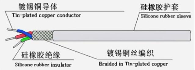 江蘇朝陽(yáng)高溫線纜有限公司,電力電纜,電氣裝備用電線電纜,特種電纜 江蘇朝陽(yáng)高溫線纜有限公司,電力電纜,電氣裝備用電線電纜,特種電纜
