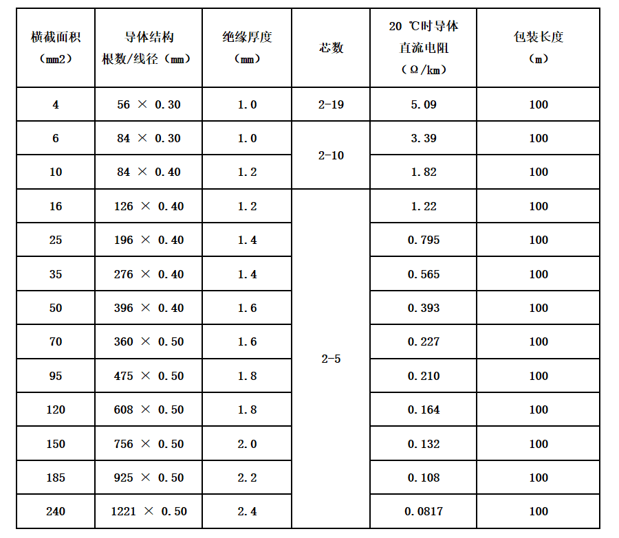 江蘇朝陽(yáng)高溫線纜有限公司,電力電纜,電氣裝備用電線電纜,特種電纜 江蘇朝陽(yáng)高溫線纜有限公司,電力電纜,電氣裝備用電線電纜,特種電纜