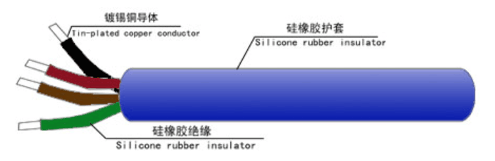 江蘇朝陽(yáng)高溫線(xiàn)纜有限公司,電力電纜,電氣裝備用電線(xiàn)電纜,特種電纜 江蘇朝陽(yáng)高溫線(xiàn)纜有限公司,電力電纜,電氣裝備用電線(xiàn)電纜,特種電纜