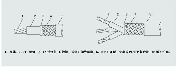 江蘇朝陽(yáng)高溫線纜有限公司,電力電纜,電氣裝備用電線電纜,特種電纜 江蘇朝陽(yáng)高溫線纜有限公司,電力電纜,電氣裝備用電線電纜,特種電纜