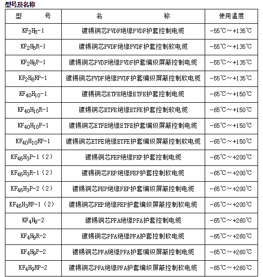 江蘇朝陽(yáng)高溫線纜有限公司,電力電纜,電氣裝備用電線電纜,特種電纜 江蘇朝陽(yáng)高溫線纜有限公司,電力電纜,電氣裝備用電線電纜,特種電纜