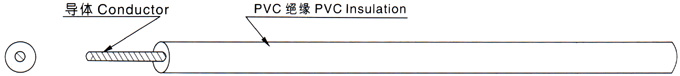 江蘇朝陽(yáng)高溫線纜有限公司,電力電纜,電氣裝備用電線電纜,特種電纜 江蘇朝陽(yáng)高溫線纜有限公司,電力電纜,電氣裝備用電線電纜,特種電纜