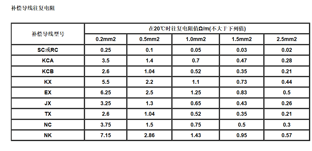 江蘇朝陽(yáng)高溫線纜有限公司,電力電纜,電氣裝備用電線電纜,特種電纜